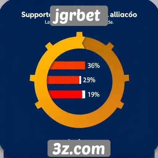 Avaliação de suporte ao cliente do jgrbet